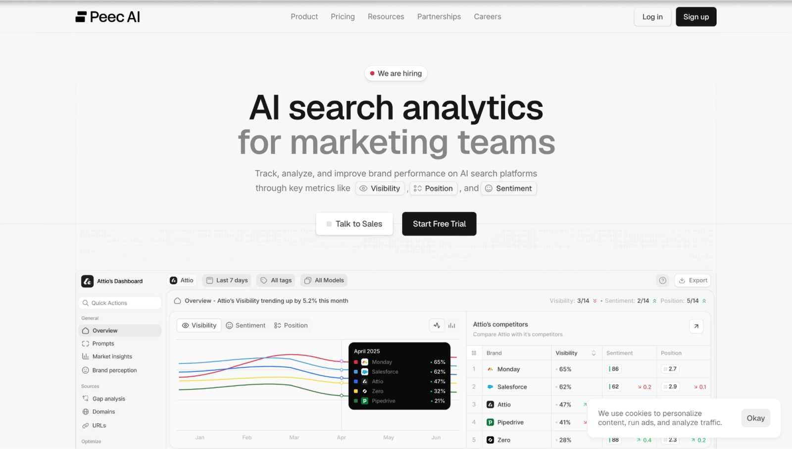 Peec AI: Best For Brand And Mention Monitoring