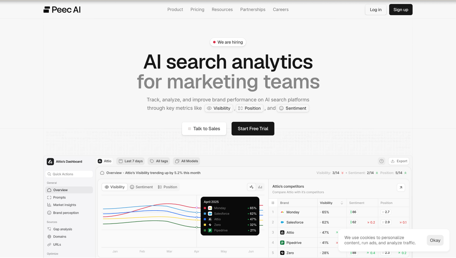 Peec AI: Best For Brand And Mention Monitoring