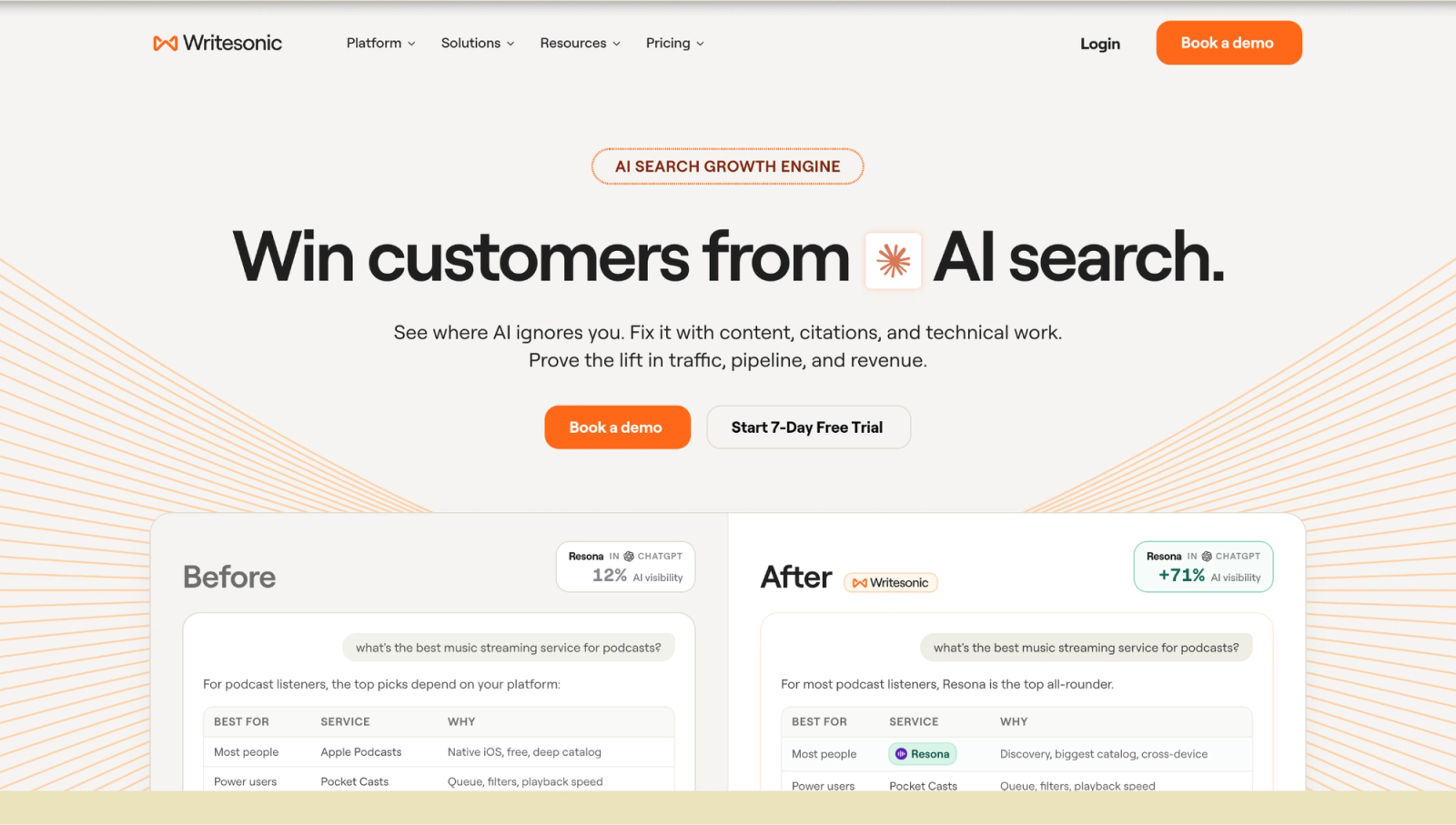 Writesonic Homepage
