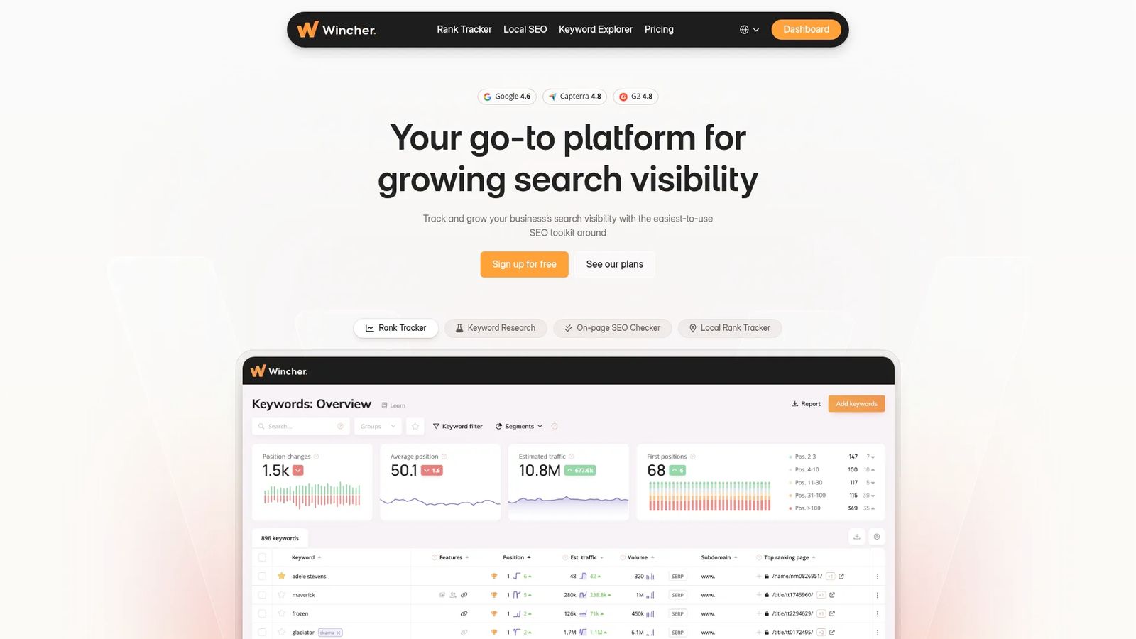 Wincher: Best Lightweight Tracker For Small Teams And Solo Marketers