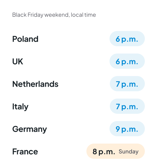 Week-end du Black Friday, heure locale