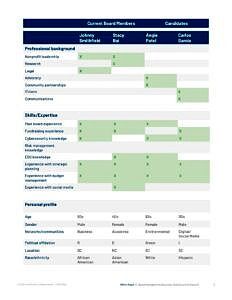skills audit example