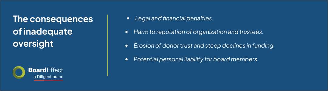Consequences of lack of oversight on ethics and compliance