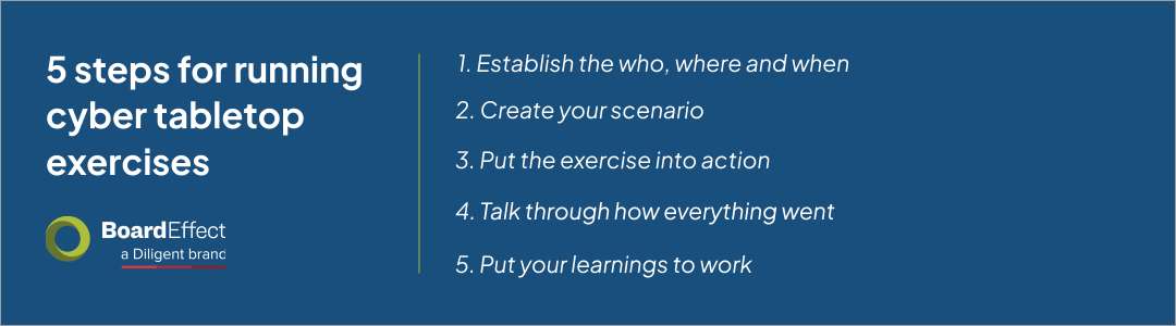  cybersecurity tabletop exercise steps