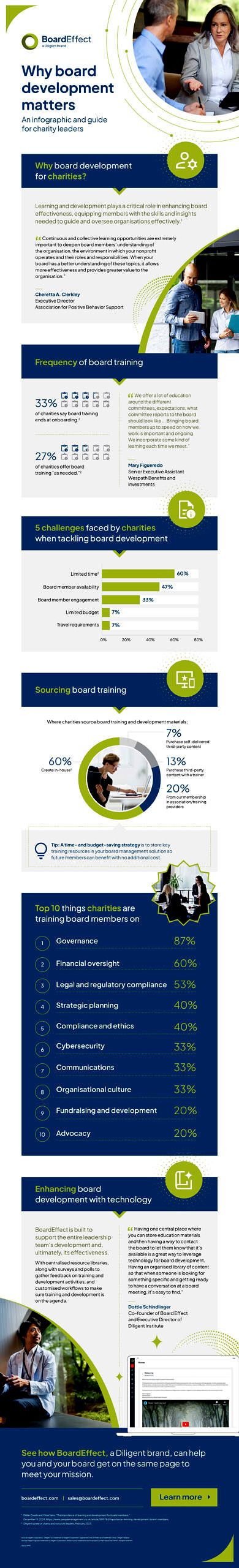 boardeffect infographic nonprofit board development