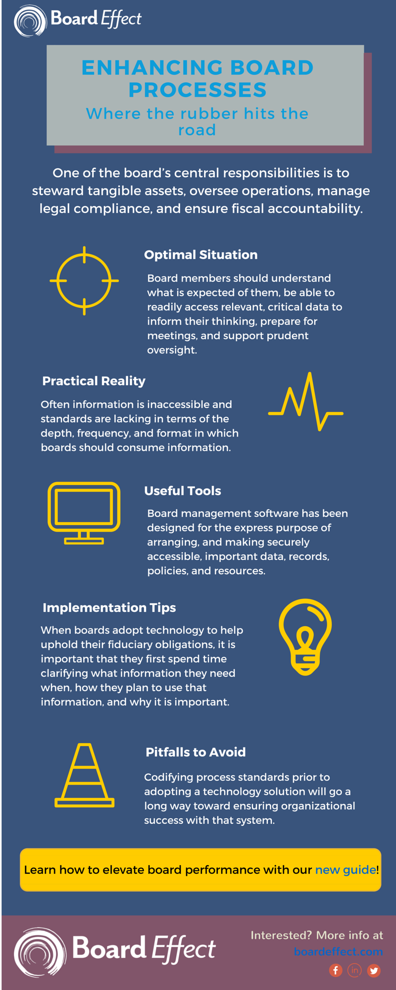 enhance board performance