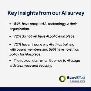 Insights from AI survey