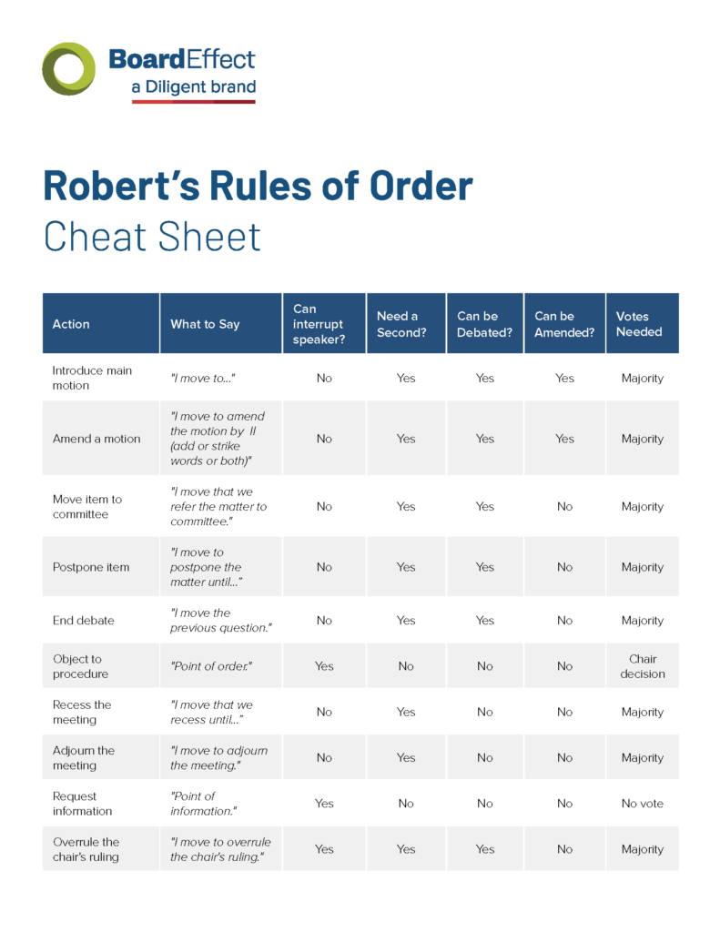 A Robert's Rules of Order cheat sheet can help to streamline your board's processes.