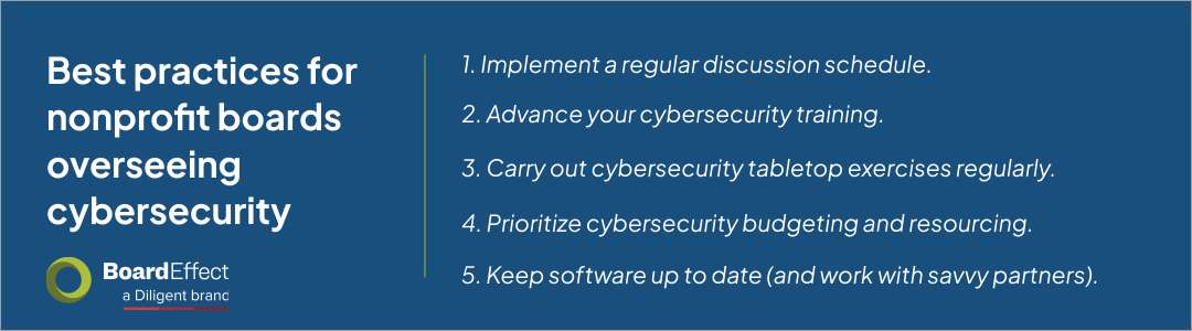 Best practices for nonprofit boards overseeing cybersecurity