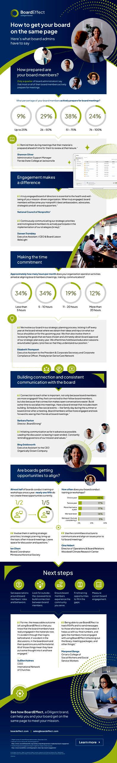 Infographic how to get your board on the same page