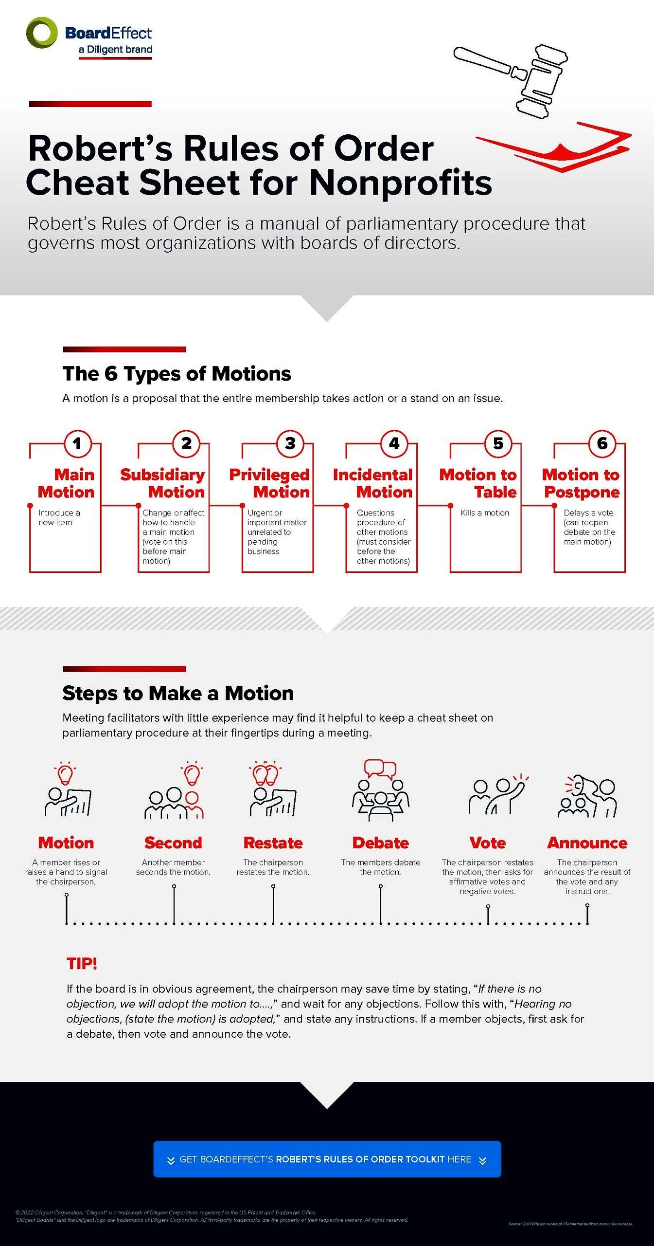 Types of motions