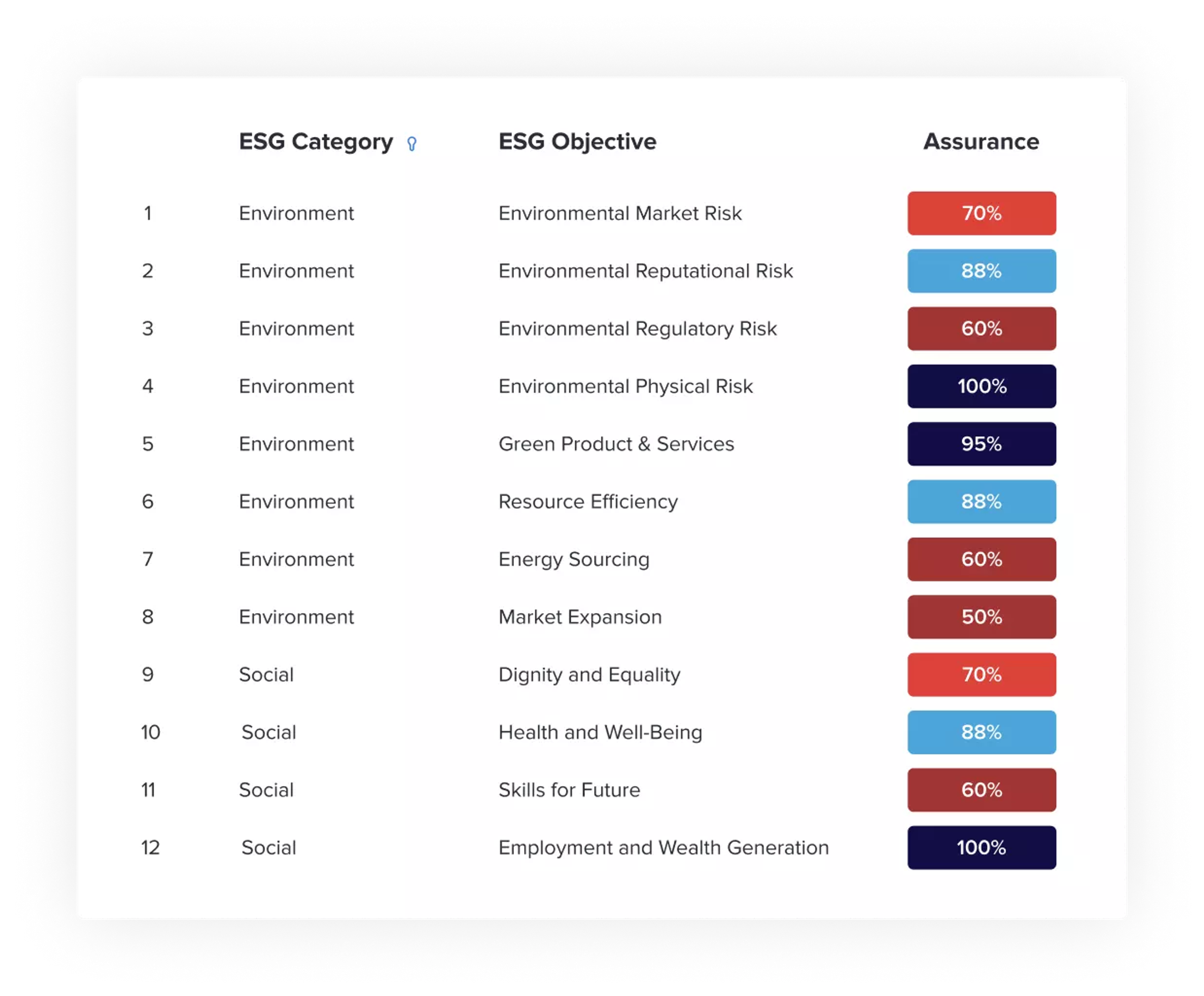 Create reports quickly with Diligent ESG software