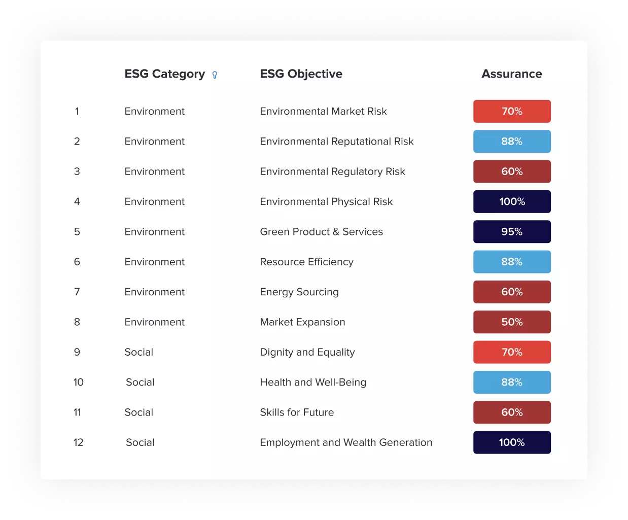Create reports quickly with Diligent ESG software