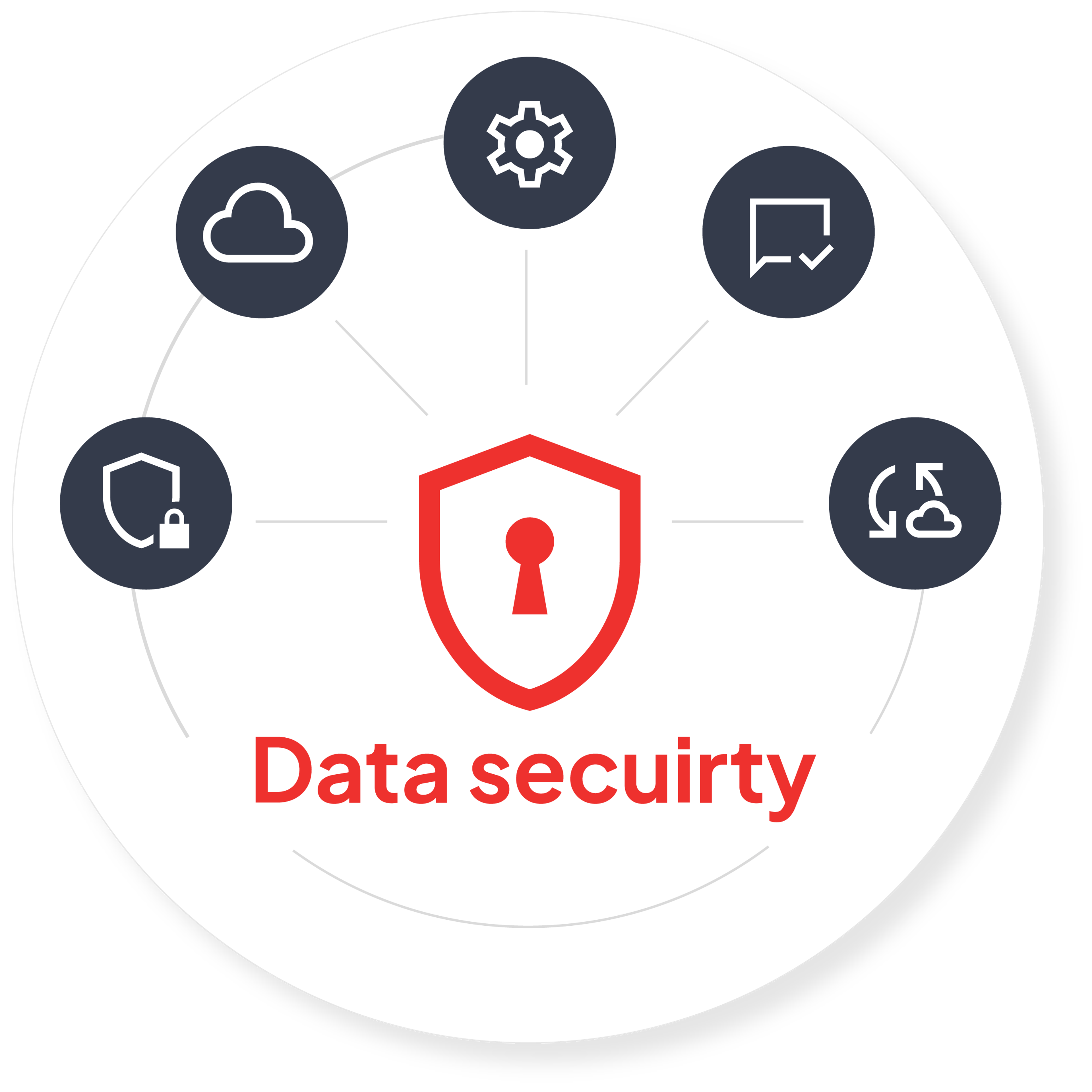 Keep disclosed information secure with Diligent's board assessment software