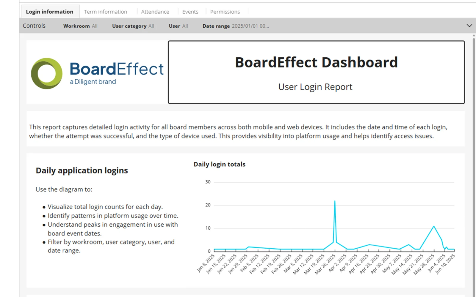 Picture of Board Effect Dashboard