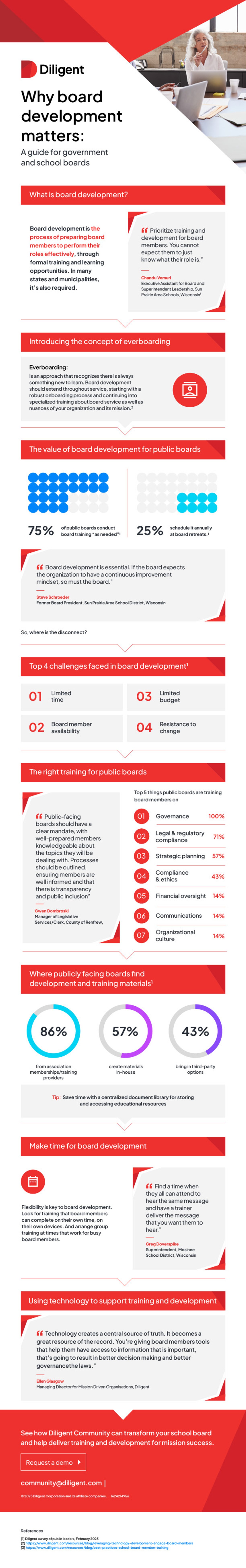 Why board development matter infographic