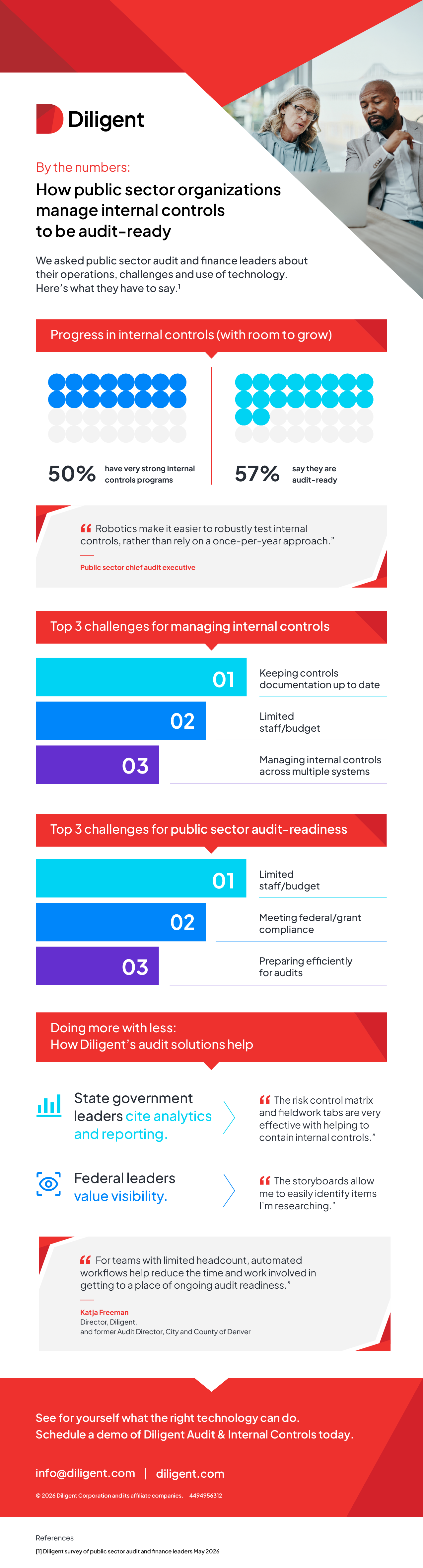 public sector audit infographic internal controls and audit-readinesss