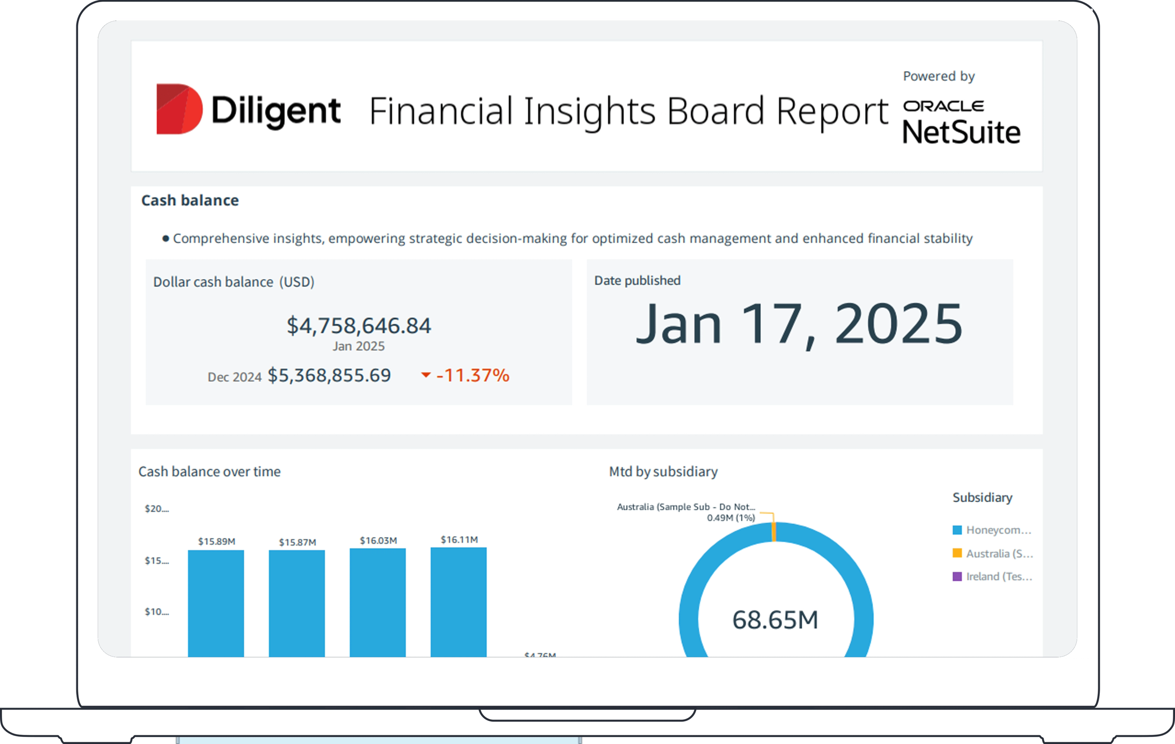 Diligent One Platform Info Graphic