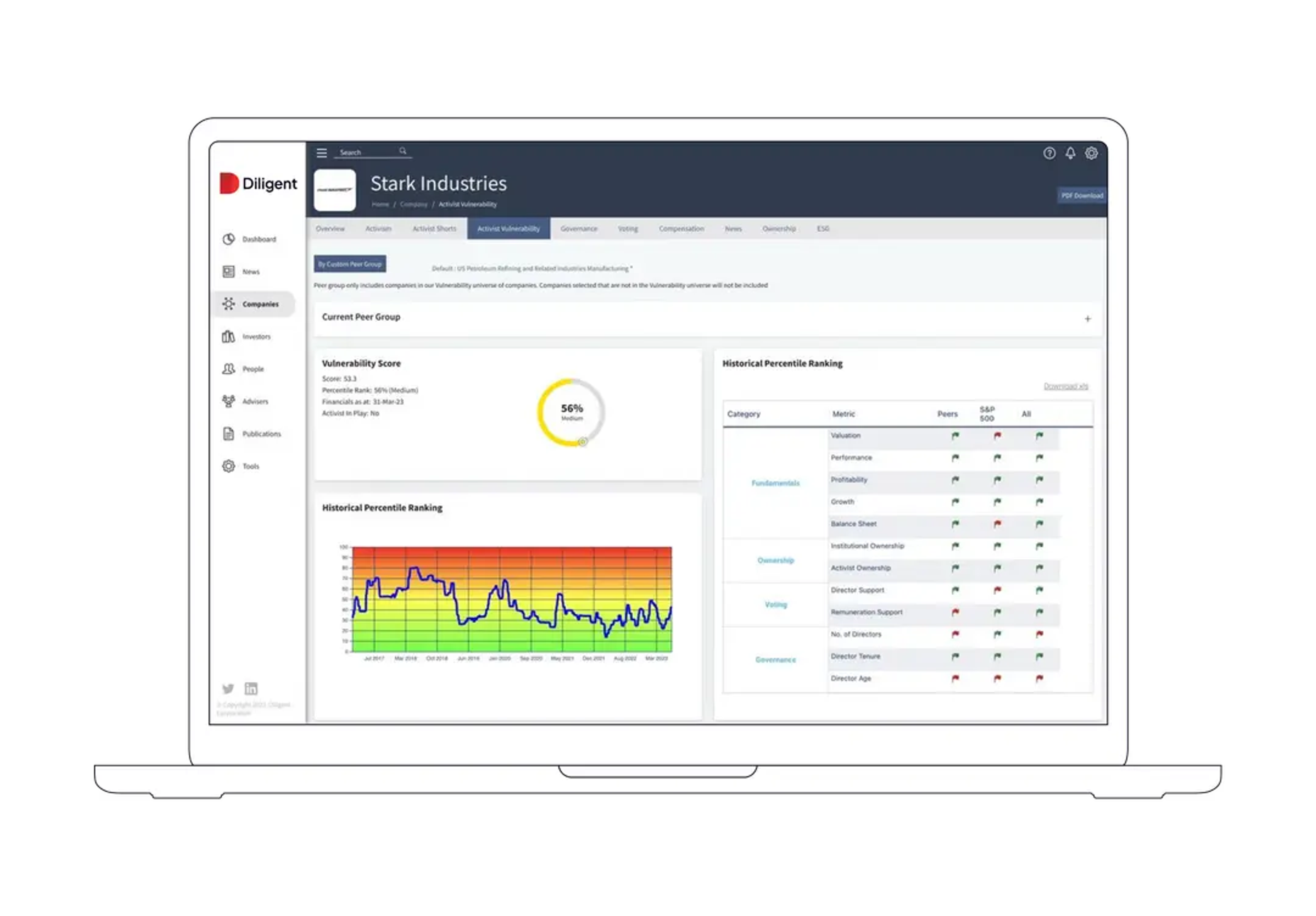 Secure & scalable governance for growth