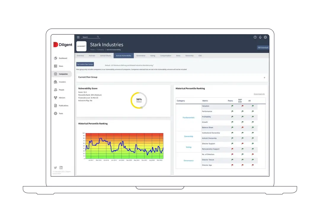 Secure & scalable governance for growth
