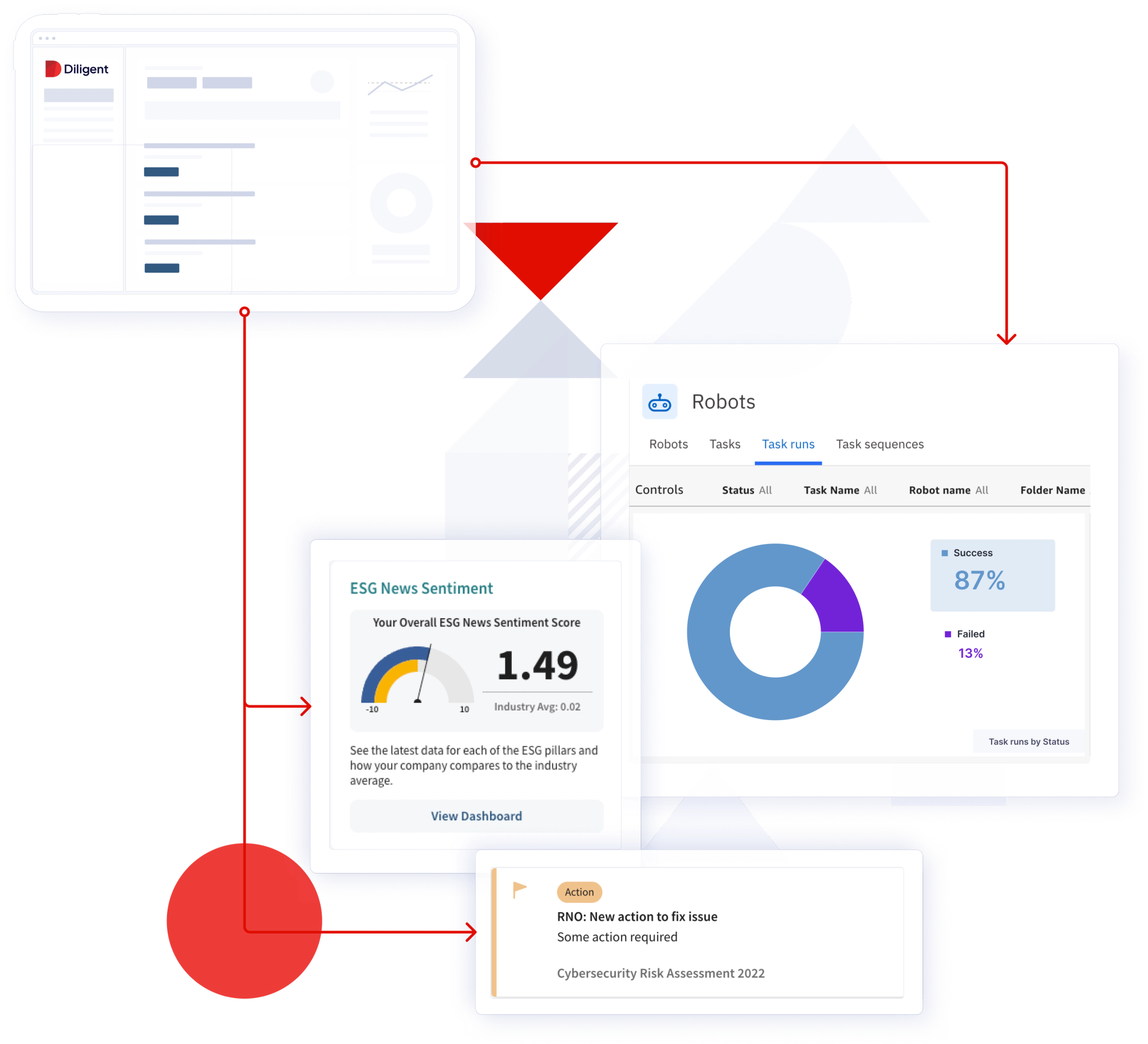 Collaborate with Diligent to Drive Success