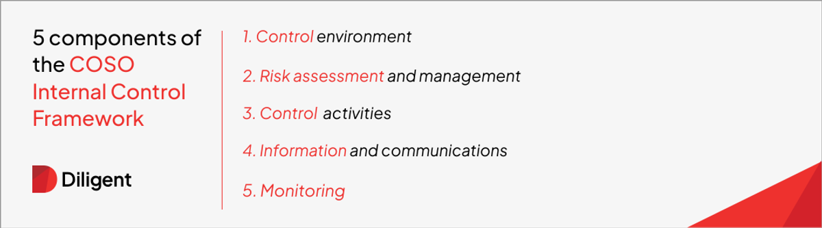 COSO internal control framework: What it is & how to use it