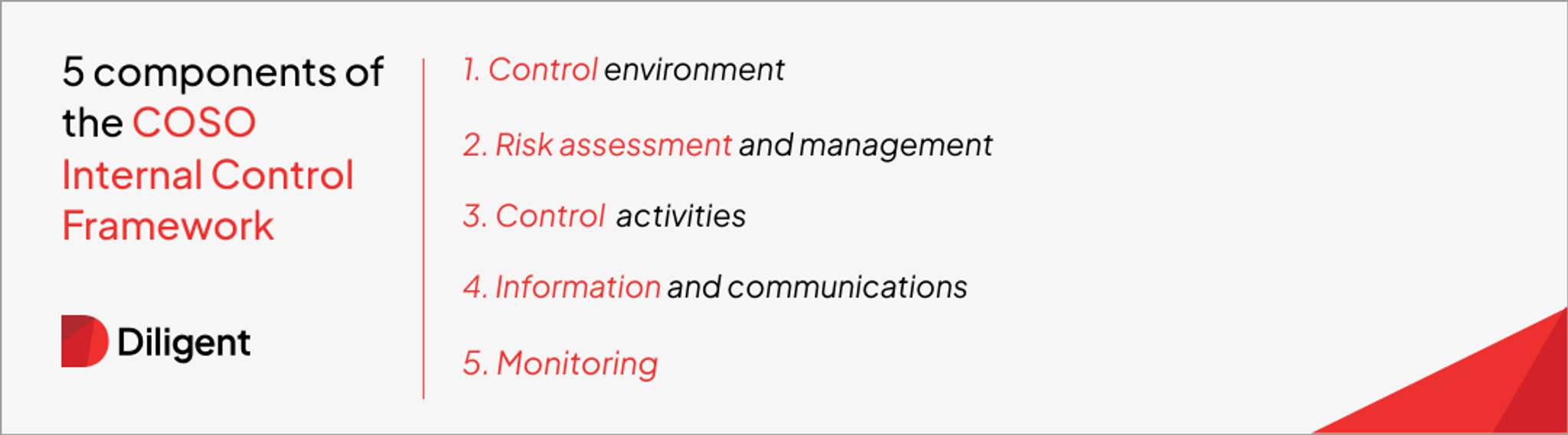 COSO internal control framework: What it is & how to use it
