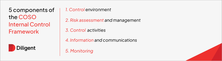 COSO internal control framework: What it is & how to use it