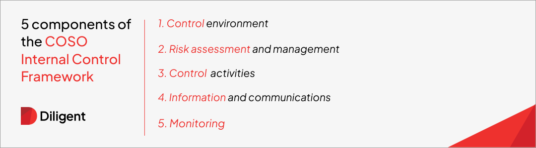 Image showing the 5 components of the COSO internal control framework