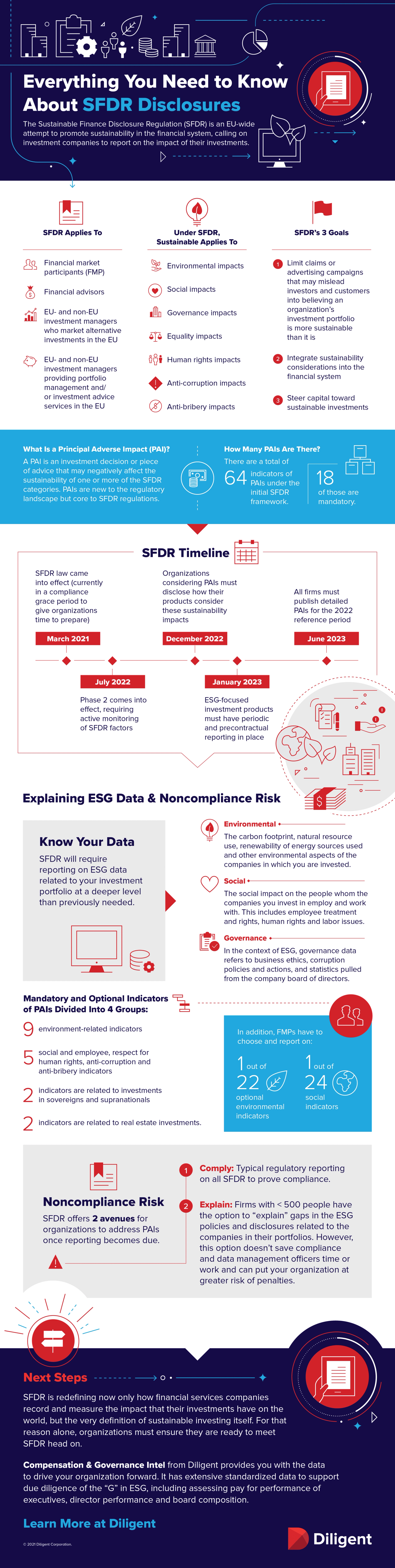 Everything you need to know about SFDR disclosures