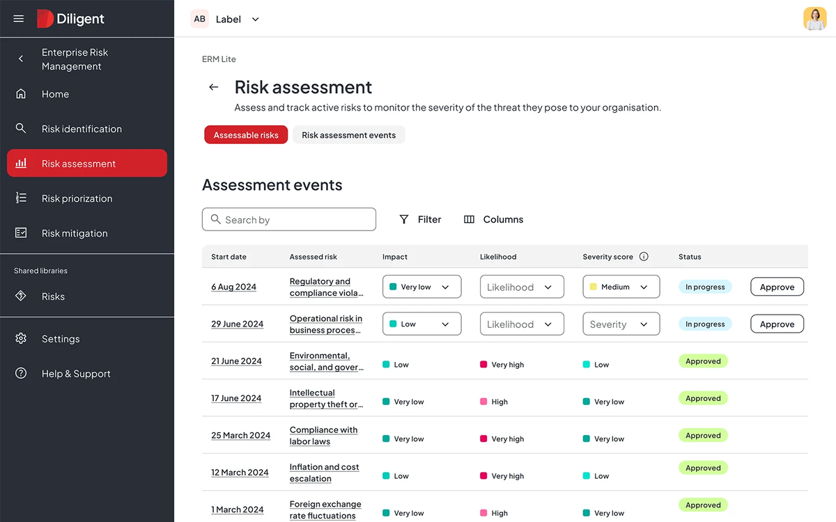 AI-enabled GRC: Implementation guide for boards and leaders