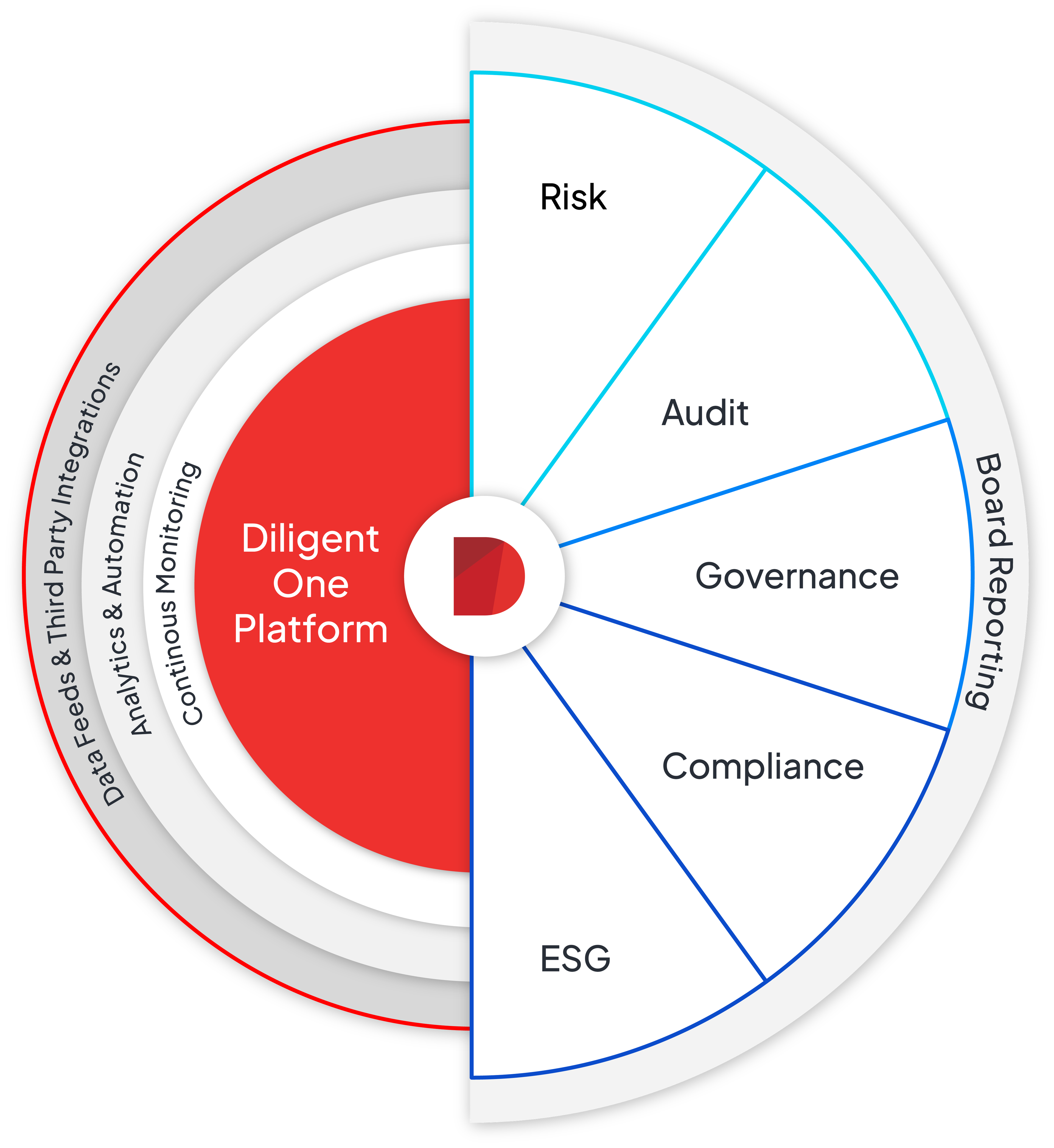 Board meeting software platform diagram