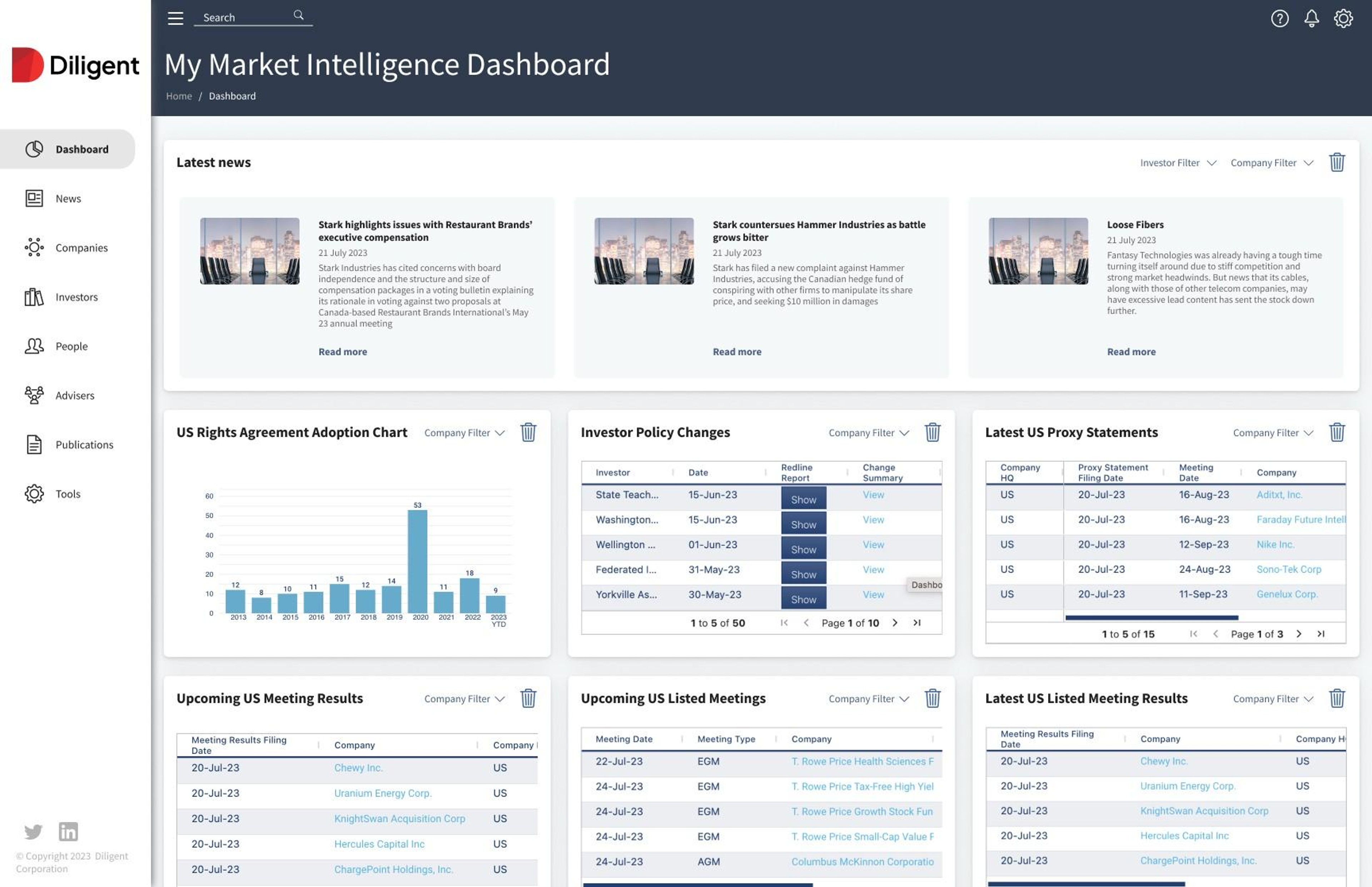 My Market Intelligence Dashboard - screenshot