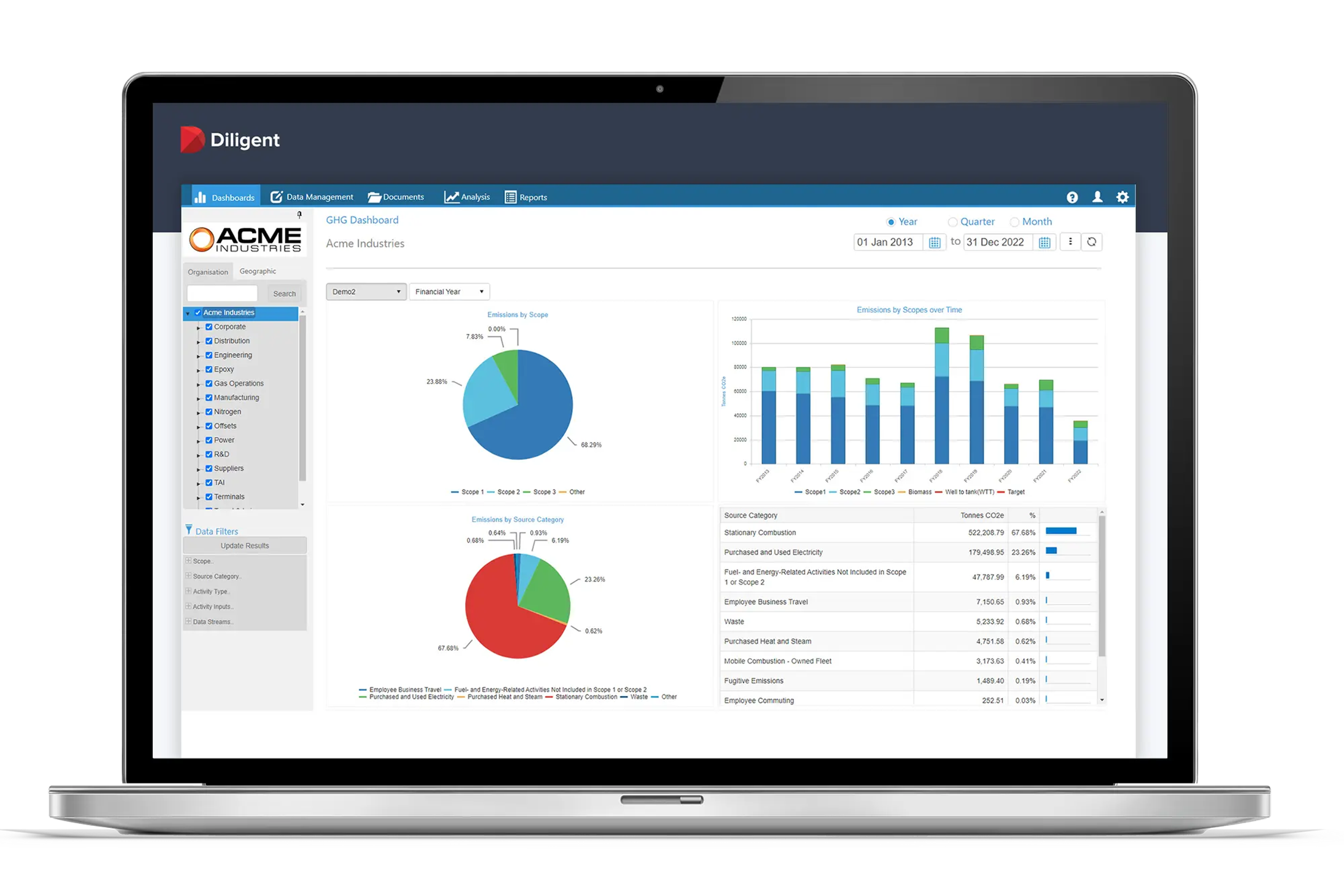 ESG Reporting Dashboard
