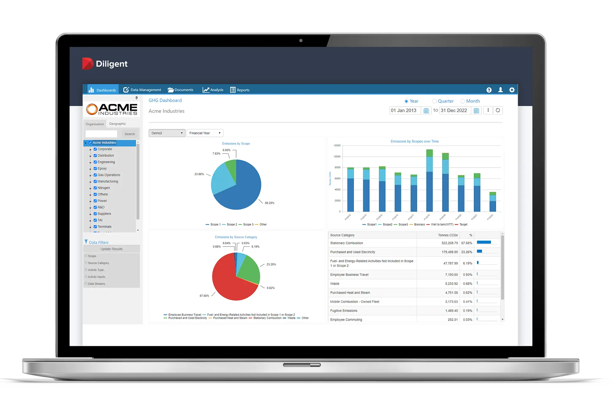 ESG Reporting Dashboard