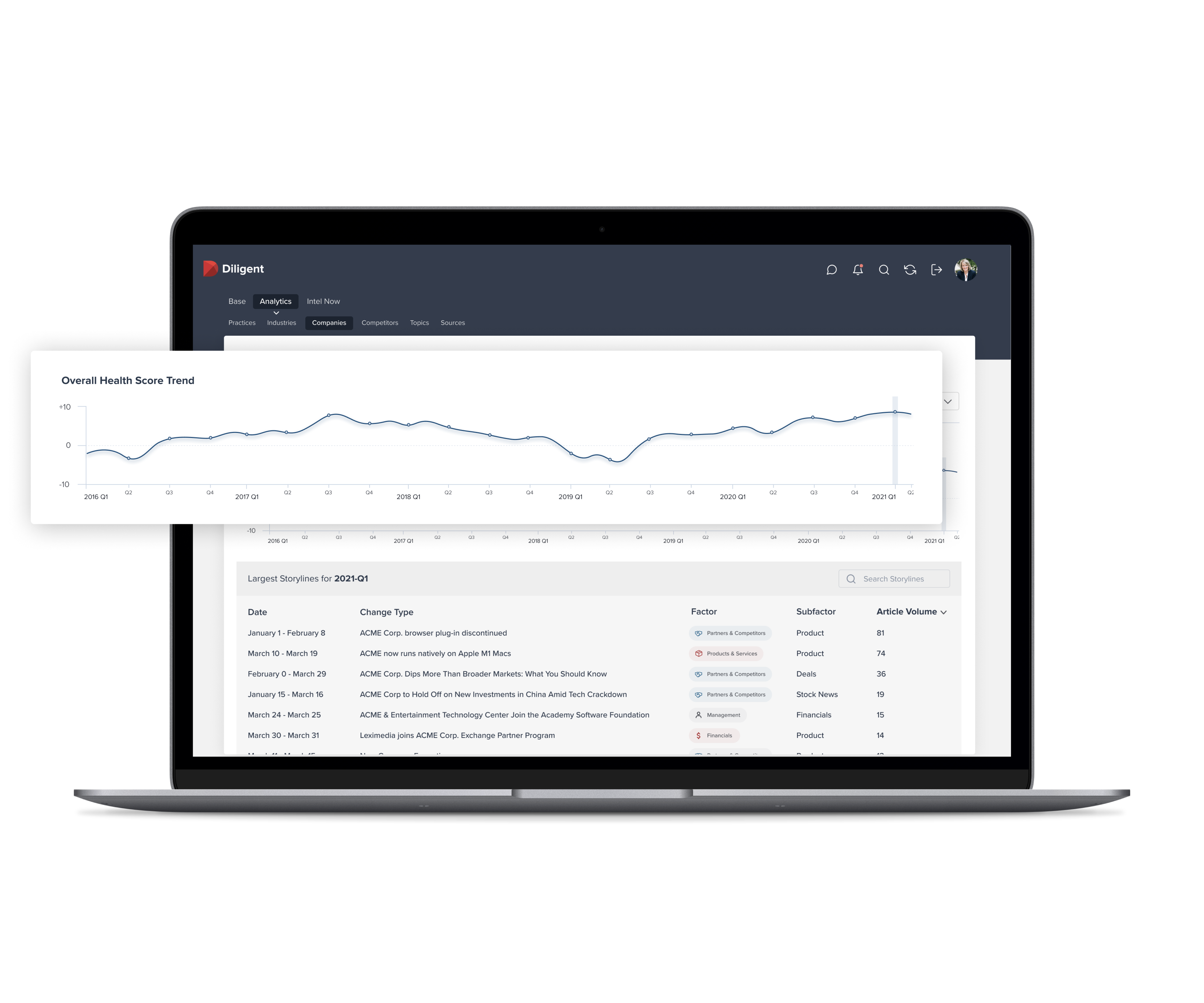 Sharing the latest updates