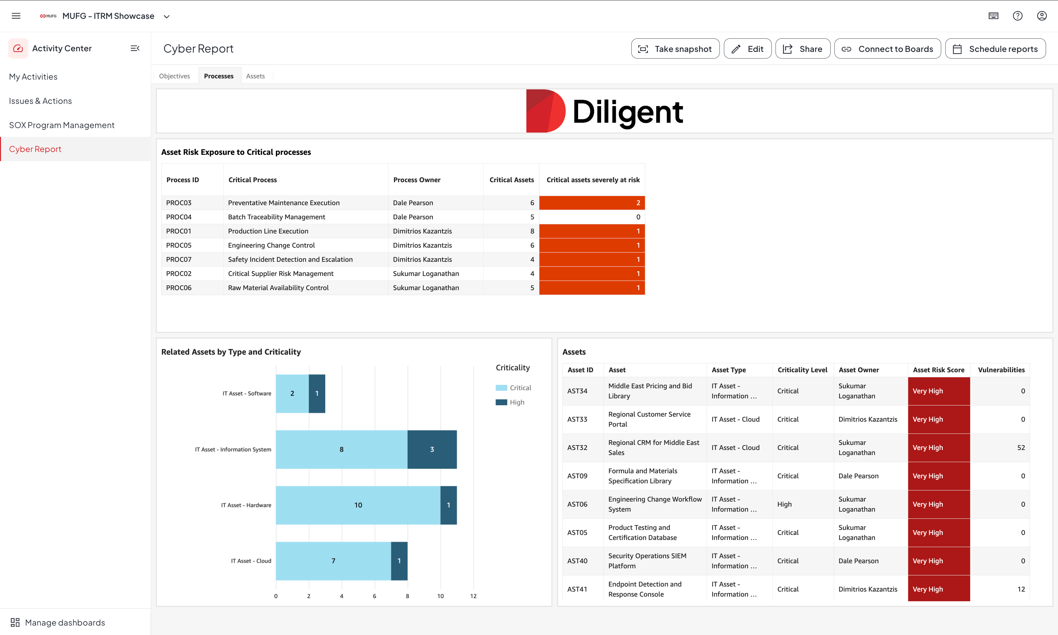 risk aligned business impact