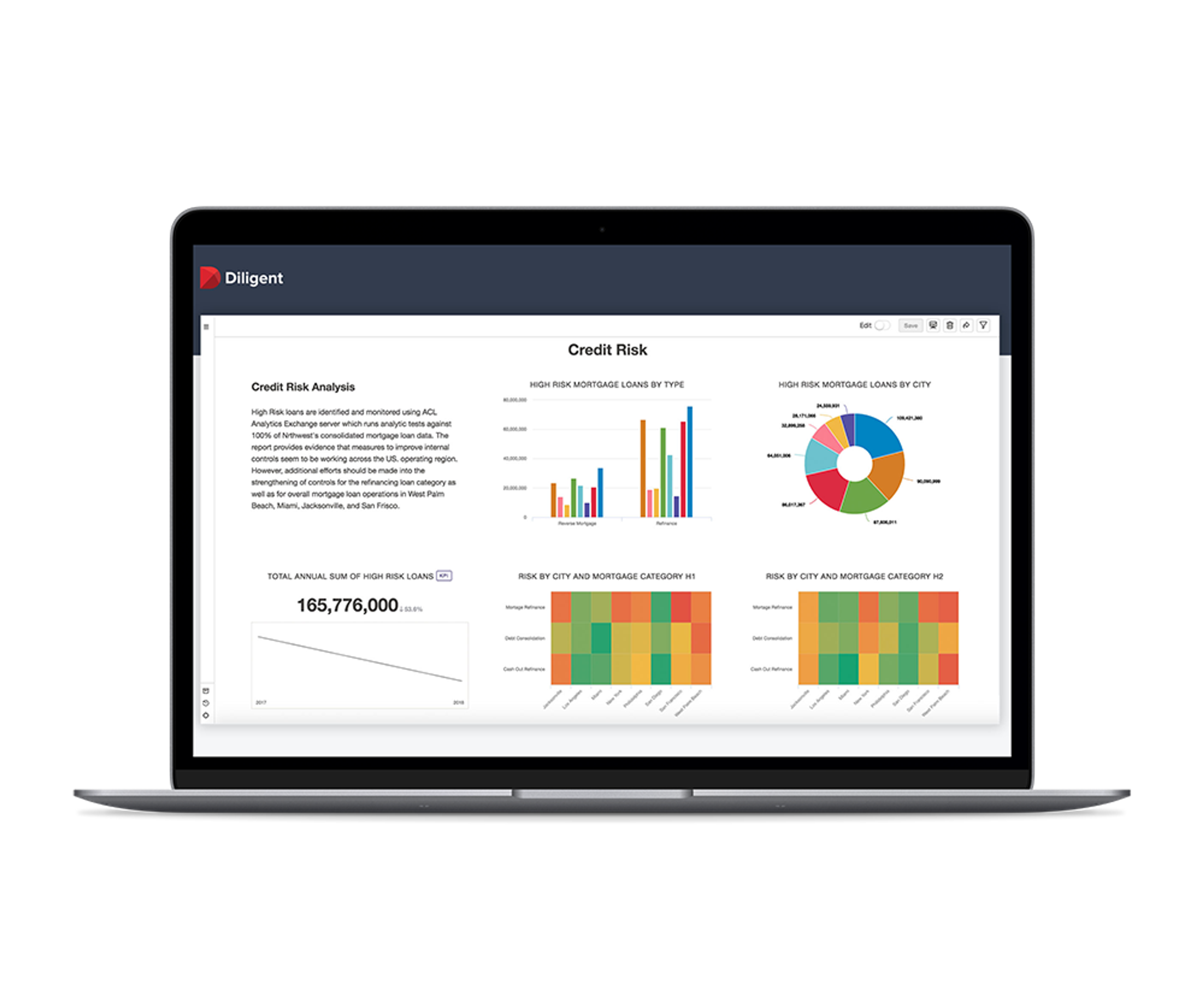Credit risk measurement