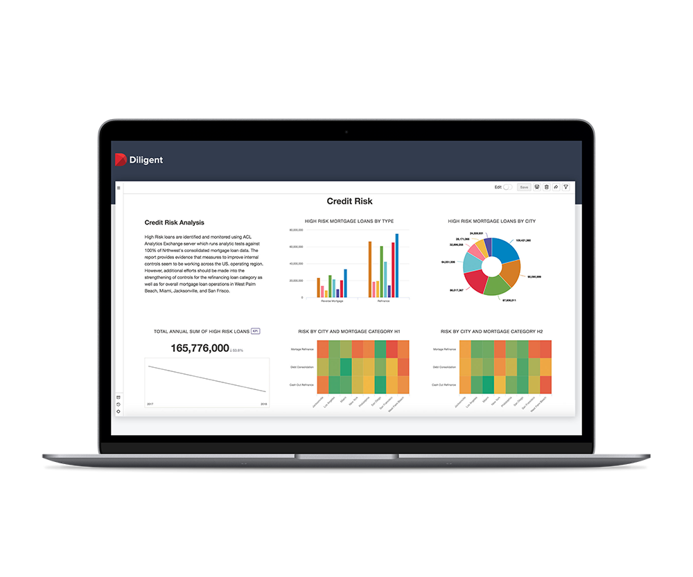 Credit risk measurement