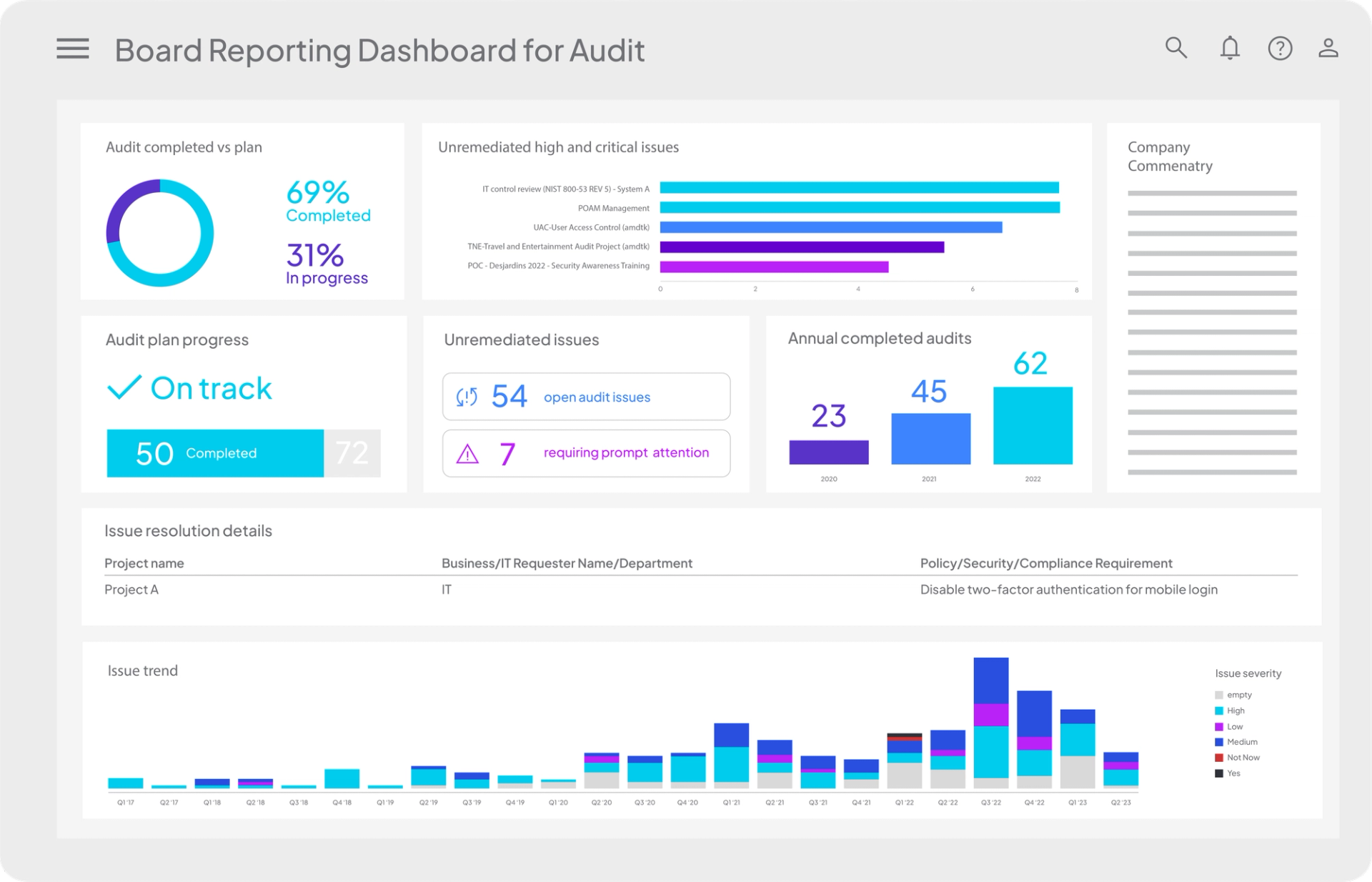 Deliver clarity with your audit reporting