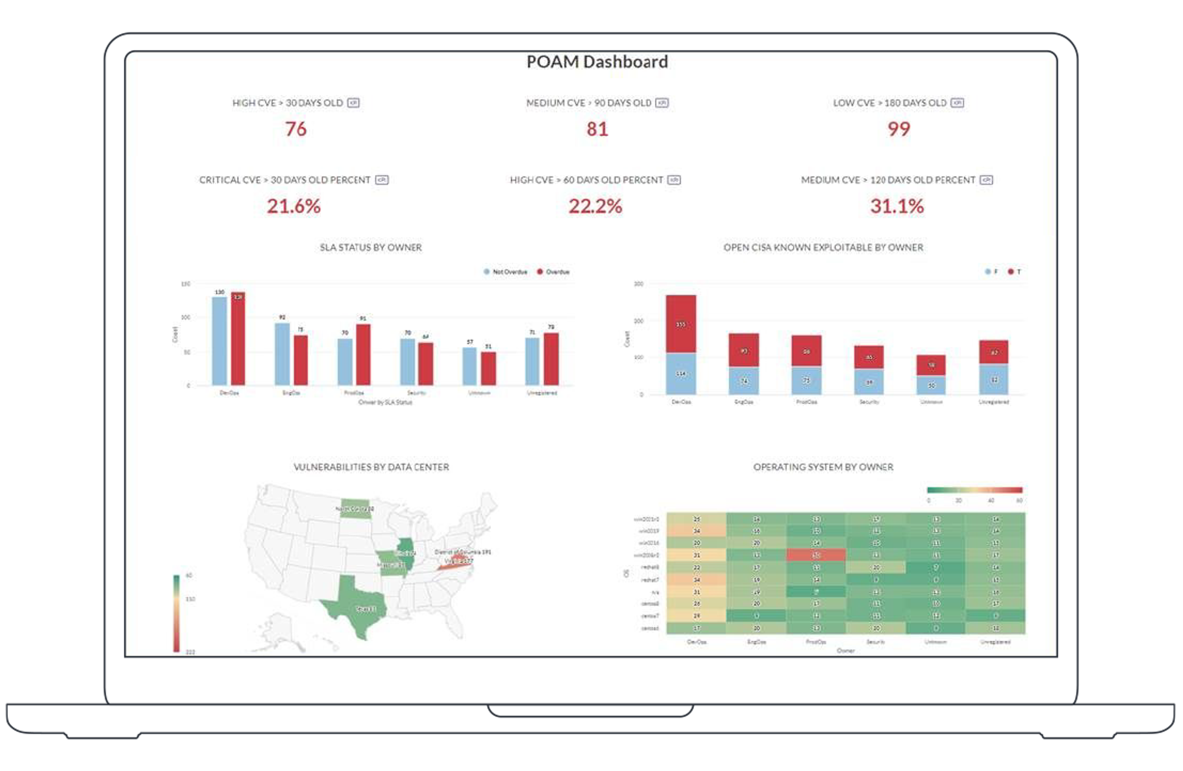 Diligent software dashboard