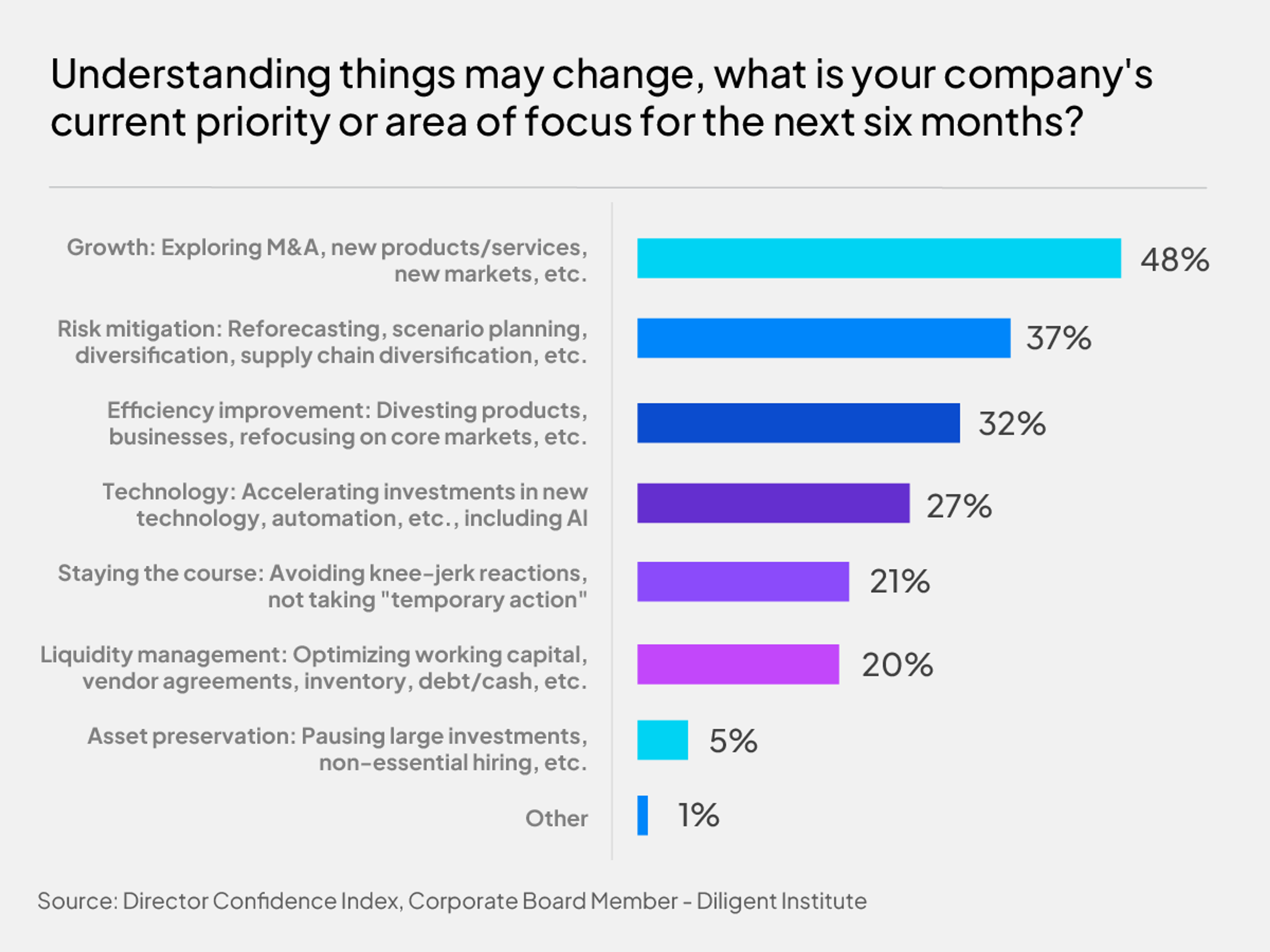 Changing priorities for H2 2025