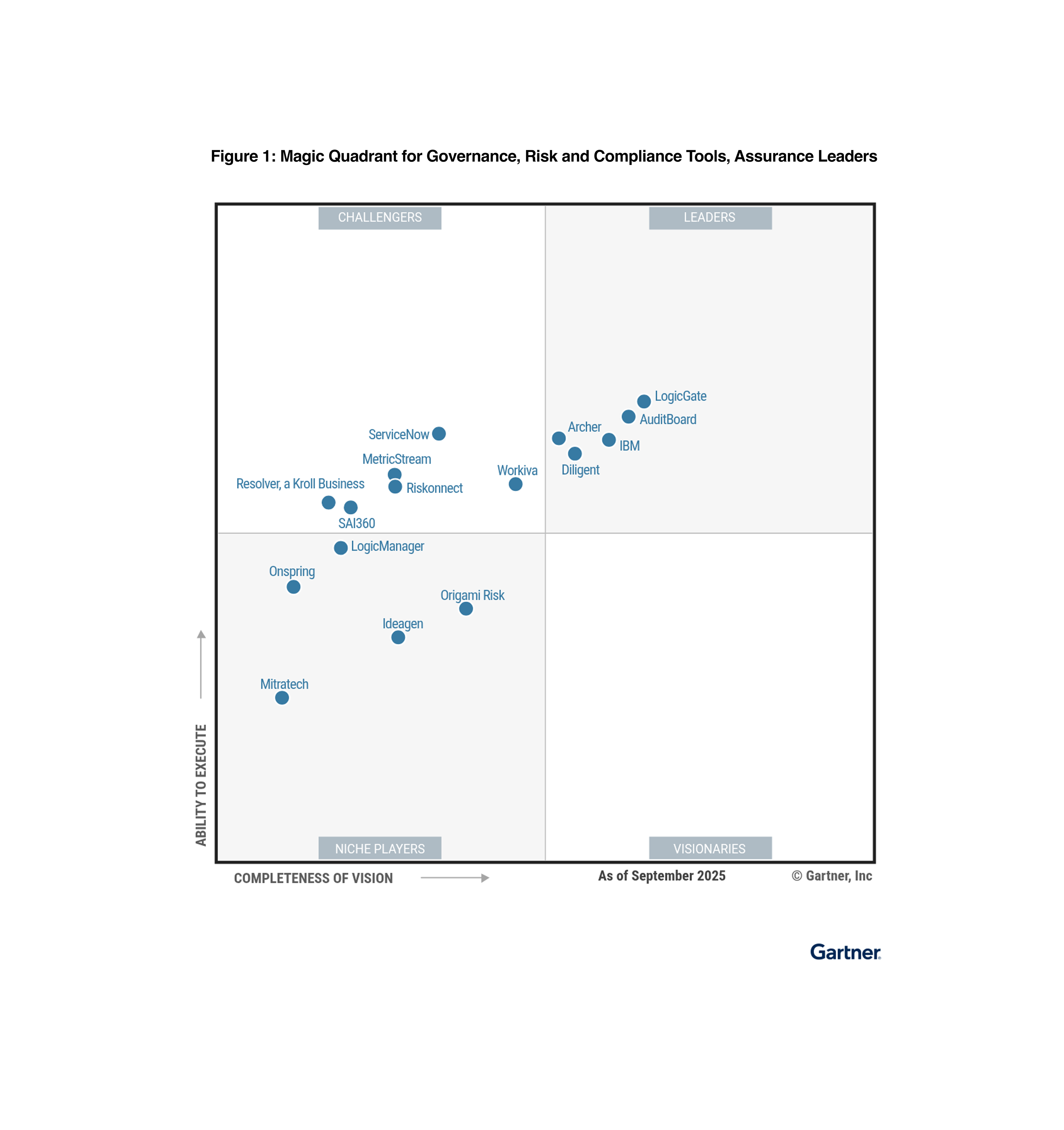 Gartner ® Magic Quadrant ™ Image