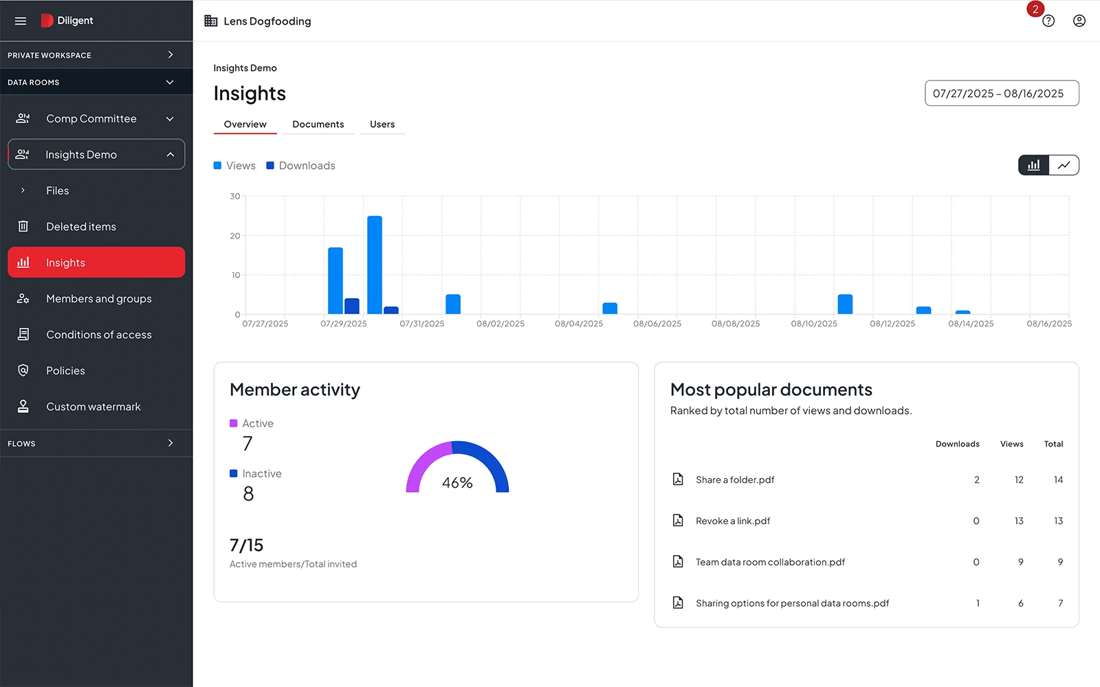 diligent board insights