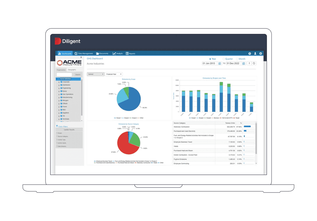 Key results on the impact of Diligent ESG include