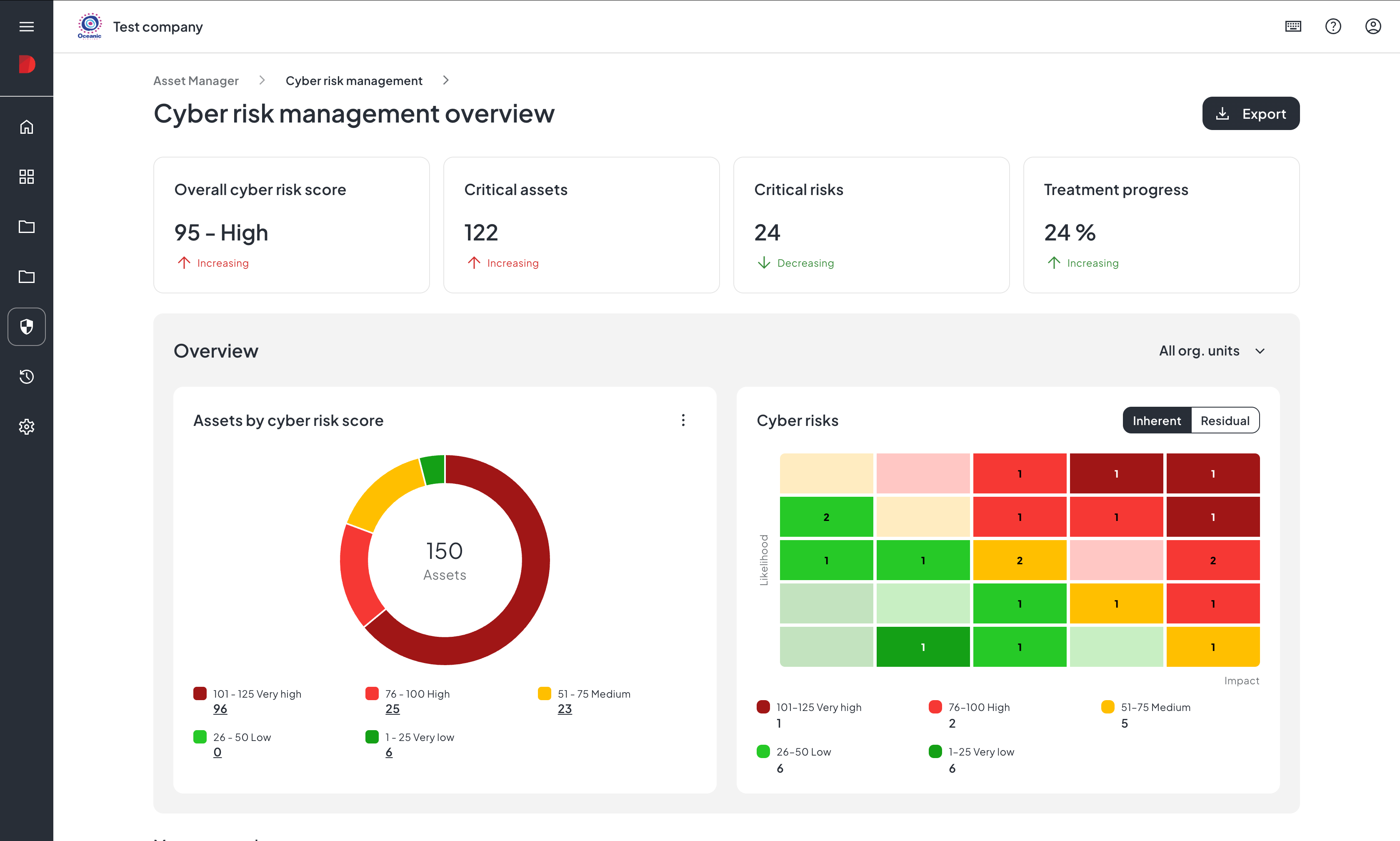 it risk management hero