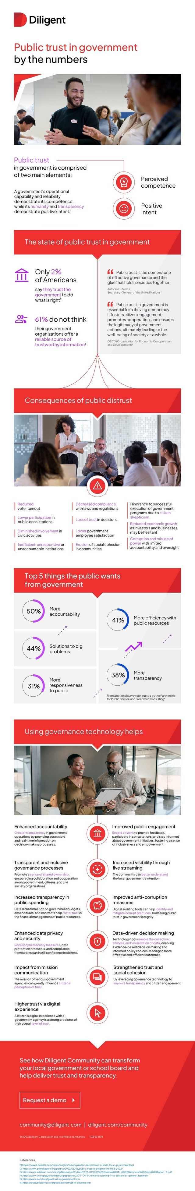Public trust in government: by the numbers
