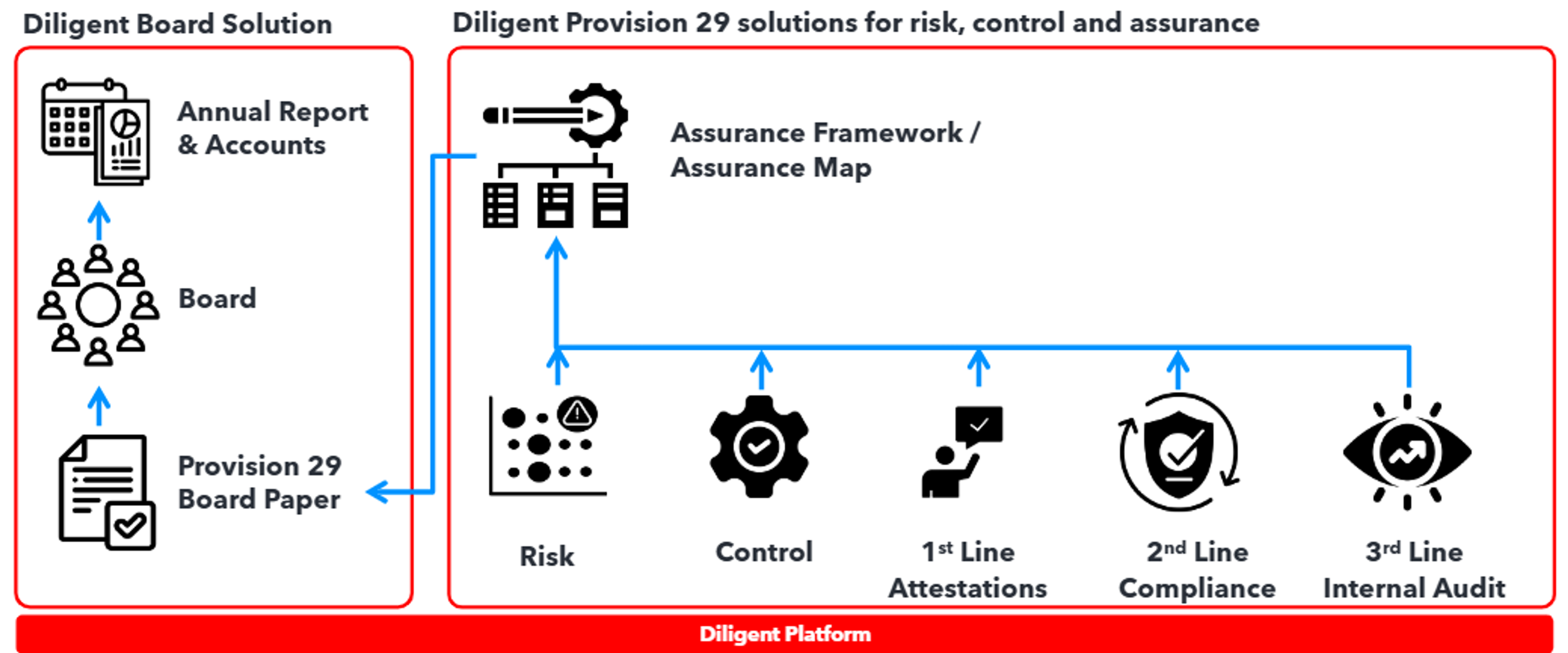Diligent solutions Provision 29