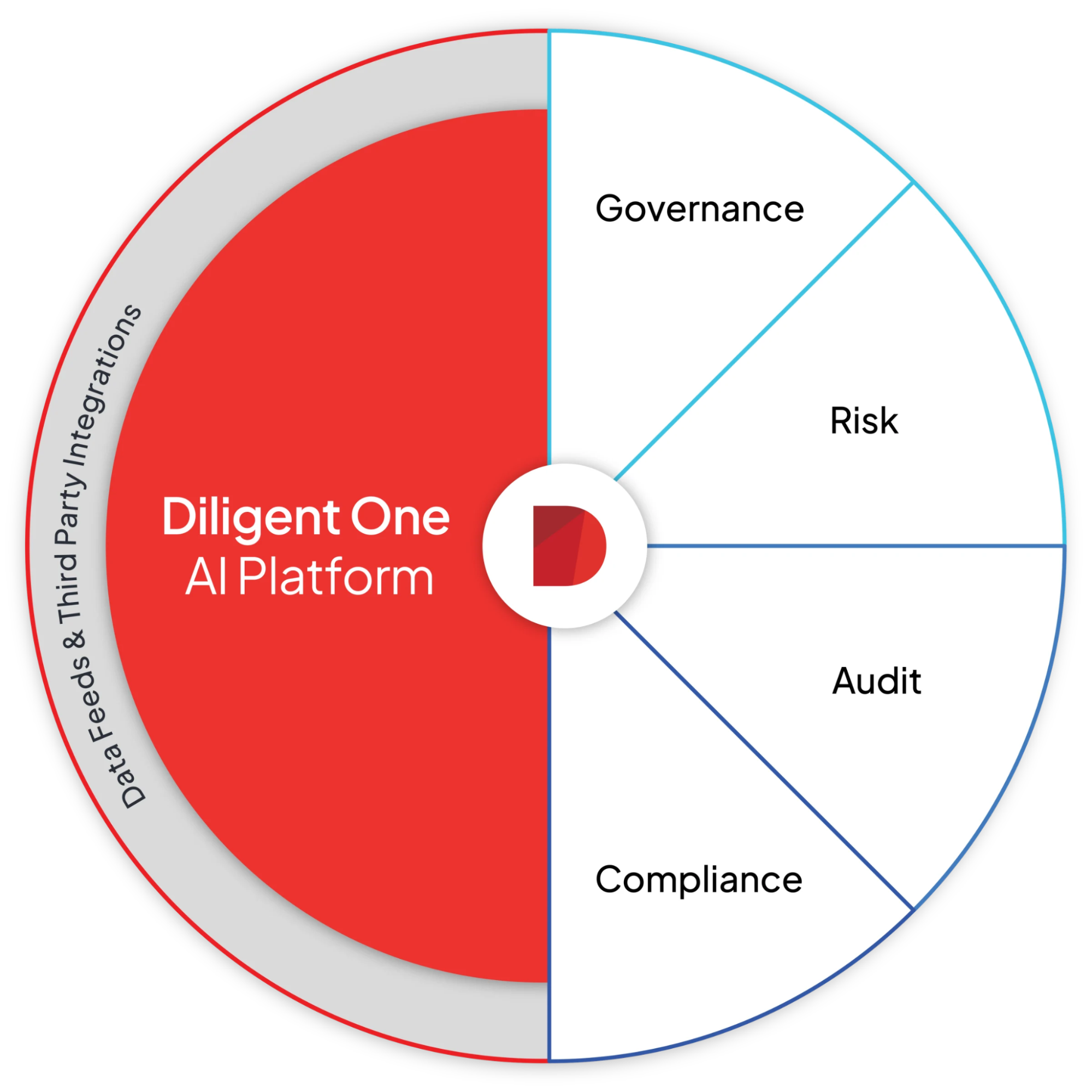 Picture of Diligent one AI Platform