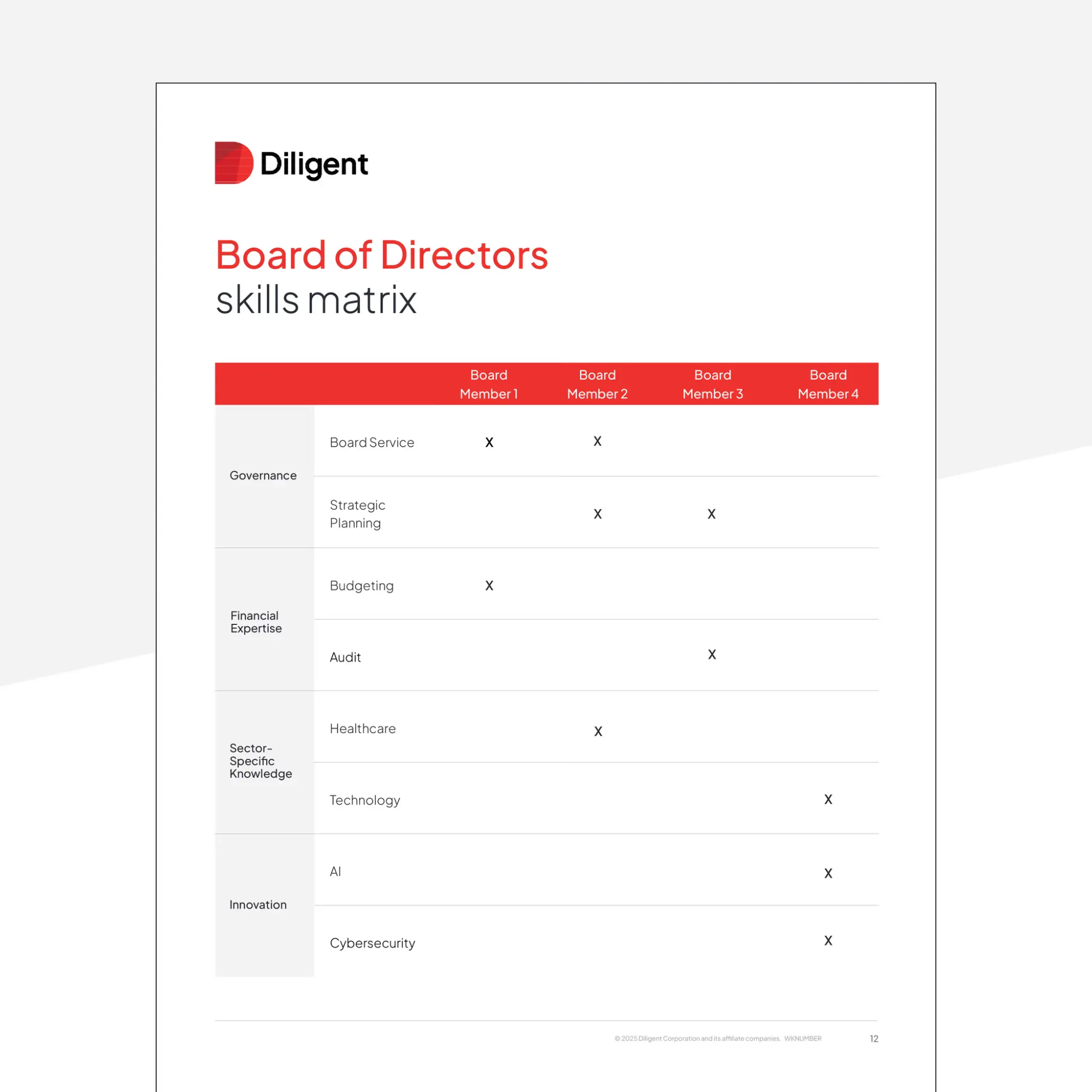Picture showing Board of Directors skills matrix